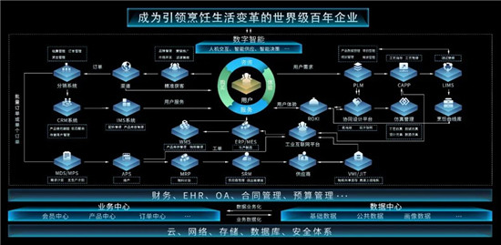 葉檀：新基建助推 探秘“黑燈工廠”里的“零點制造”