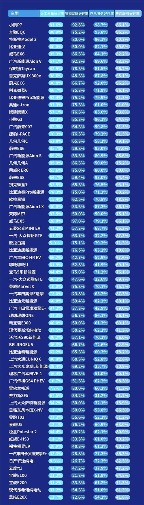 內(nèi)飾、做工成加分項(xiàng)，小鵬P7制霸2020新能源口碑榜