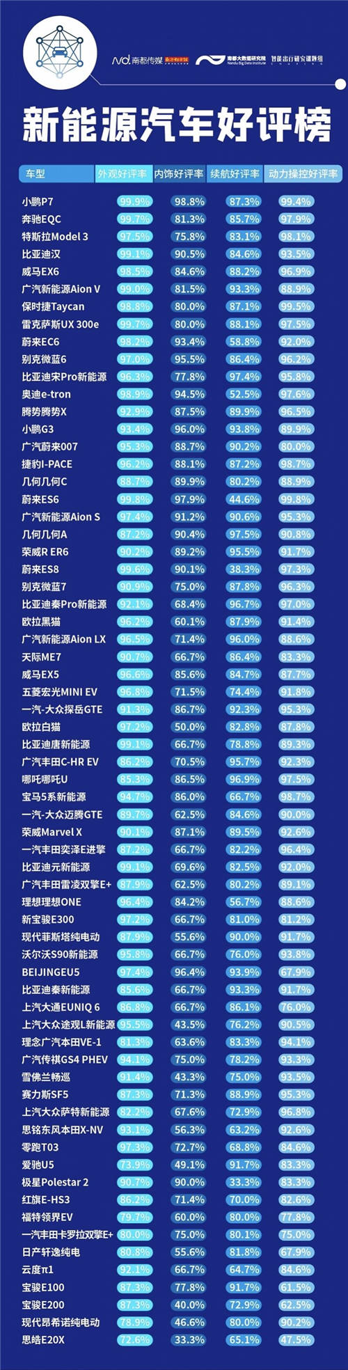 內(nèi)飾、做工成加分項(xiàng)，小鵬P7制霸2020新能源口碑榜