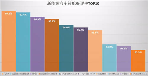 內(nèi)飾、做工成加分項(xiàng)，小鵬P7制霸2020新能源口碑榜