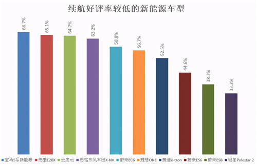 內(nèi)飾、做工成加分項(xiàng)，小鵬P7制霸2020新能源口碑榜