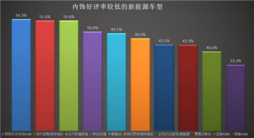 內(nèi)飾、做工成加分項(xiàng)，小鵬P7制霸2020新能源口碑榜