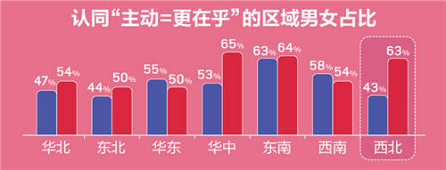 世紀佳緣發(fā)布年度婚戀觀報告：65% 90后女為依靠依賴型