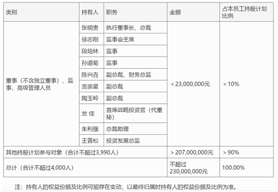 老虎證券ESOP：高管離職，股價暴跌，10億元股權(quán)激勵能否讓新希望再創(chuàng)輝煌？