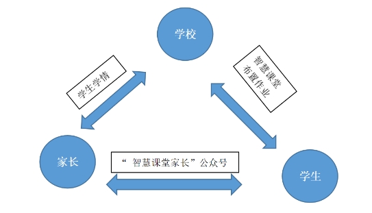 如何打破傳統(tǒng)寒假作業(yè)模式?看看希沃易課堂支高招