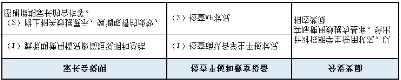 如何打破傳統(tǒng)寒假作業(yè)模式?看看希沃易課堂支高招