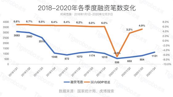 虎博科技發(fā)布2020年中國一級市場盤點：醫(yī)療向前，資本向后