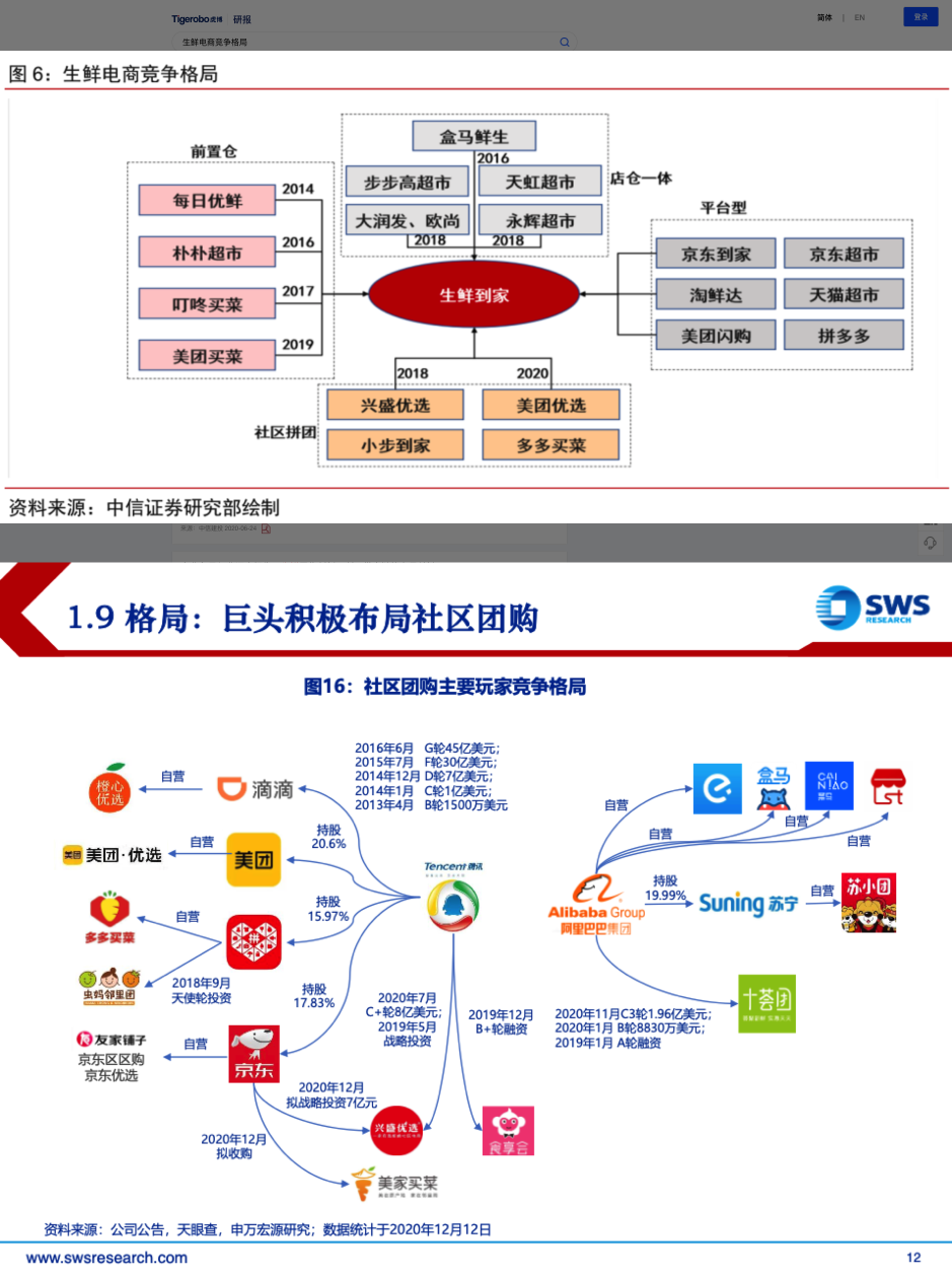 虎博科技發(fā)布2020年中國一級市場盤點：醫(yī)療向前，資本向后