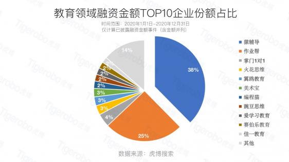 虎博科技發(fā)布2020年中國一級市場盤點：醫(yī)療向前，資本向后