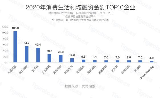 虎博科技發(fā)布2020年中國一級市場盤點：醫(yī)療向前，資本向后