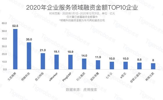 虎博科技發(fā)布2020年中國一級市場盤點：醫(yī)療向前，資本向后