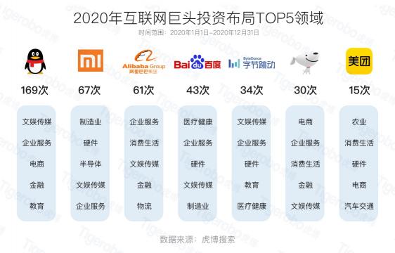 虎博科技發(fā)布2020年中國一級市場盤點：醫(yī)療向前，資本向后