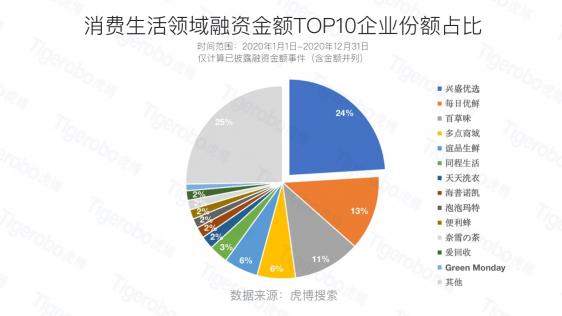 虎博科技發(fā)布2020年中國一級市場盤點：醫(yī)療向前，資本向后