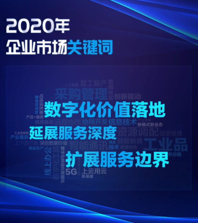 盤點：數(shù)字化價值落地、深耕服務場景成企業(yè)市場2020年關鍵詞