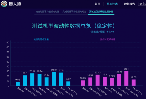 榮耀V40影像系統(tǒng)確認(rèn) 5000萬(wàn)大底超感光！