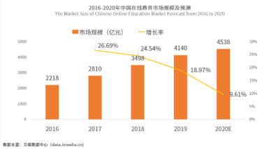 成人興趣教育不斷興起，大家“學(xué)藝”都很忙！