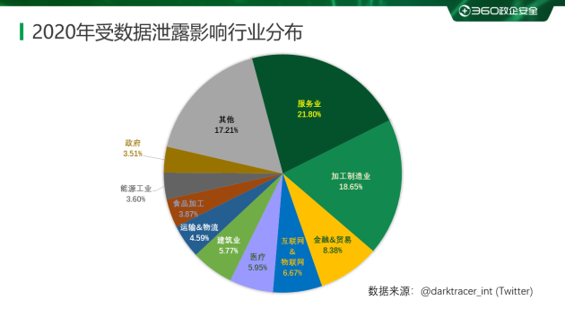 2020勒索病毒年度報(bào)告：360安全大腦全年解密文件近1354萬次