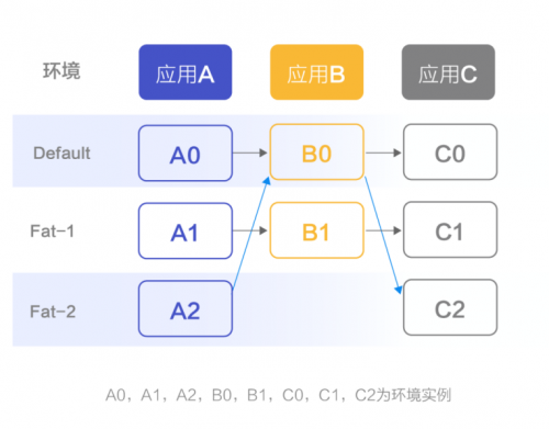 更完善的微服務(wù)框架，信也科技推出Radar微服務(wù)框架