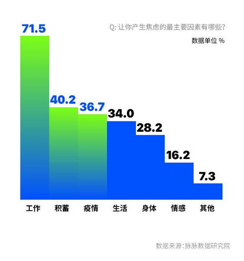 脈脈調(diào)查顯示：職場新人最不怕領(lǐng)導(dǎo) 老將最懼OKR