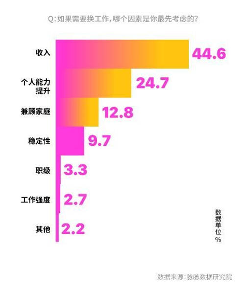 脈脈調(diào)查顯示：職場新人最不怕領(lǐng)導(dǎo) 老將最懼OKR