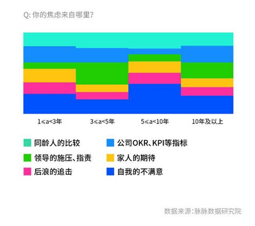 脈脈調(diào)查顯示：職場新人最不怕領(lǐng)導(dǎo) 老將最懼OKR