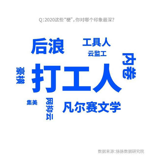 脈脈調(diào)查顯示：職場新人最不怕領(lǐng)導(dǎo) 老將最懼OKR