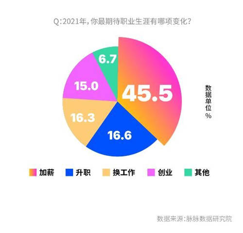 脈脈調(diào)查顯示：職場新人最不怕領(lǐng)導(dǎo) 老將最懼OKR