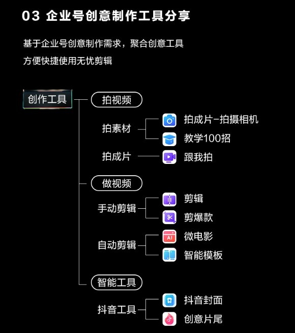 巨量引擎旗下巨量創(chuàng)意APP全新升級6.0來了！