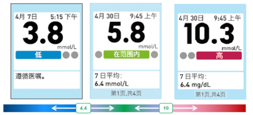 血糖儀哪個(gè)牌子好？優(yōu)質(zhì)推薦穩(wěn)捷血糖儀