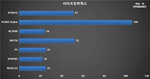 固態(tài)硬盤哪個牌子好？500G鎧俠RD20 G2超越同級緊追MLC盤