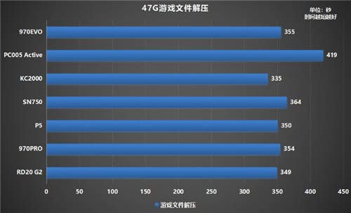 固態(tài)硬盤哪個牌子好？500G鎧俠RD20 G2超越同級緊追MLC盤