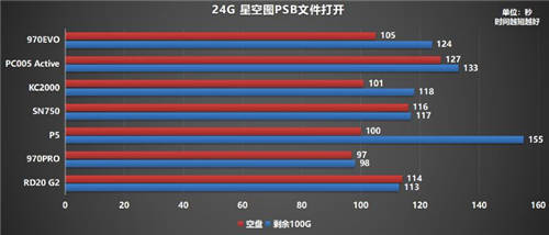 固態(tài)硬盤哪個牌子好？500G鎧俠RD20 G2超越同級緊追MLC盤