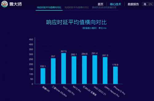 獨(dú)立后首款機(jī)型榮耀V40怎么樣 4個(gè)月沒白等