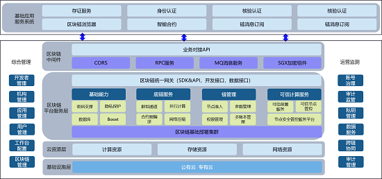 首發(fā)！騰訊安全《CCGP跨鏈協(xié)同治理平臺技術(shù)白皮書》正式亮相