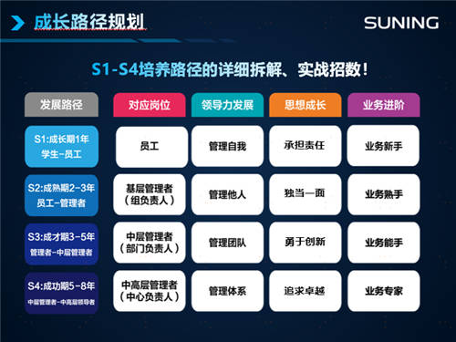 根源解決35歲危機(jī)？好企業(yè)會(huì)早早給你機(jī)會(huì)