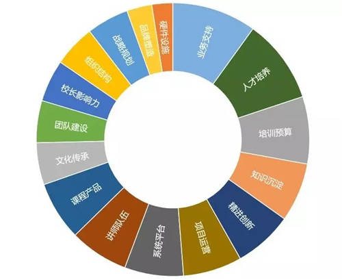 根源解決35歲危機(jī)？好企業(yè)會(huì)早早給你機(jī)會(huì)