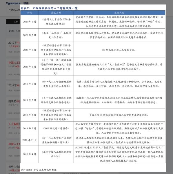 虎博科技詳解2020年投融資趨勢 人工智能賽道連續(xù)三年熱度上升