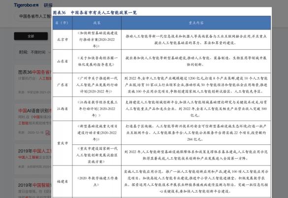 虎博科技詳解2020年投融資趨勢 人工智能賽道連續(xù)三年熱度上升