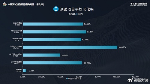 榮耀V40售價被渠道商曝光，頂尖配置或定價3999元