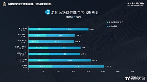 榮耀V40售價被渠道商曝光，頂尖配置或定價3999元