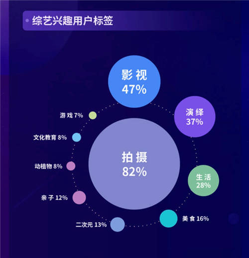 2020抖音娛樂白皮書綜藝篇：前瞻綜藝新趨勢