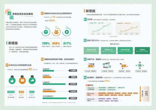 「動見」第三期發(fā)布：用戶的生活場，小微企業(yè)的生意場