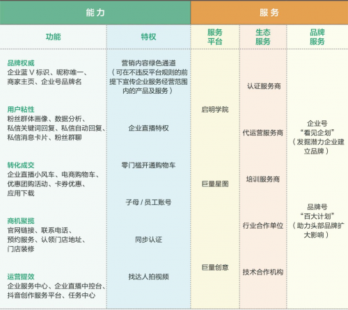 「動見」第三期發(fā)布：用戶的生活場，小微企業(yè)的生意場