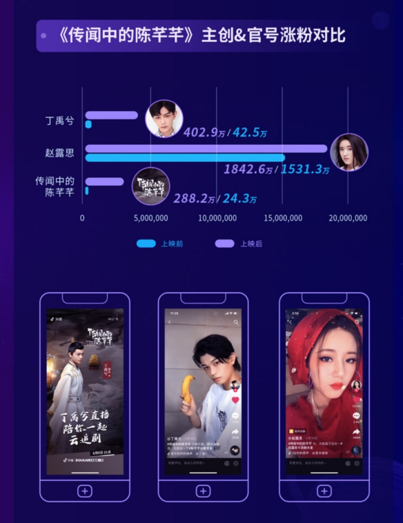 抖音發(fā)布《2020抖音娛樂白皮書》，看爆款劇集如何更“出圈”