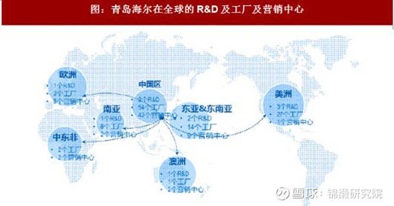 只完成1個措施市值凈增2000億！海爾智家另外三個舉措也見成效