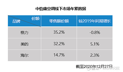 只完成1個措施市值凈增2000億！海爾智家另外三個舉措也見成效