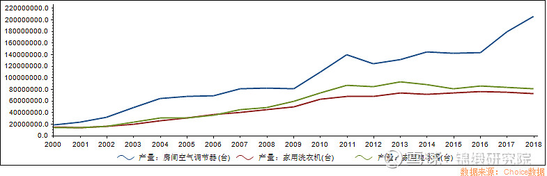 只完成1個措施市值凈增2000億！海爾智家另外三個舉措也見成效