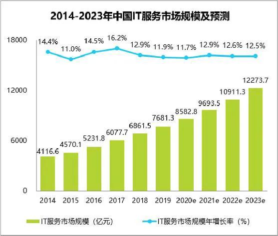 神州邦邦完成洛克資本數(shù)千萬(wàn)元Pre-A輪融資