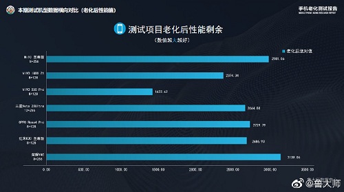 4K檔最佳選擇？線下門(mén)店曝光榮耀 V40或售3999元起