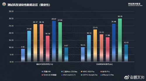 4K檔最佳選擇？線下門(mén)店曝光榮耀 V40或售3999元起